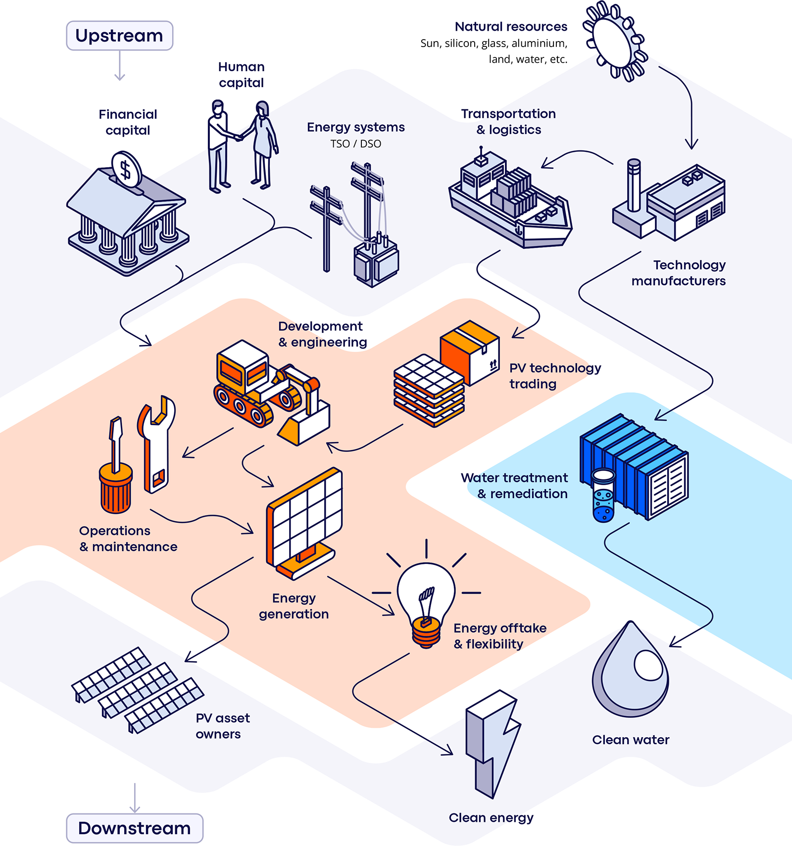 peg-value-chain-032026-web.png (711 KB)